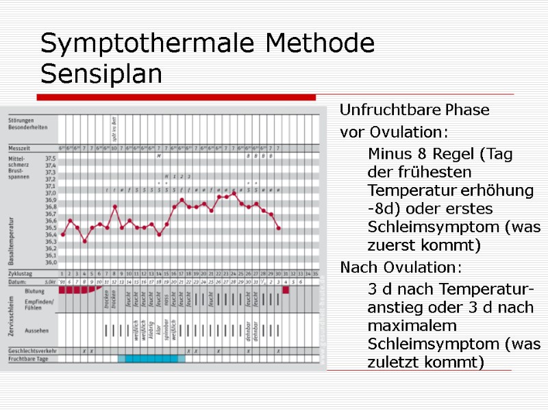 Symptothermale Methode Sensiplan Unfruchtbare Phase vor Ovulation: Minus 8 Regel (Tag Symptothermale Methode Sensiplan Unfruchtbare Phase vor Ovulation: Minus 8 Regel (Tag